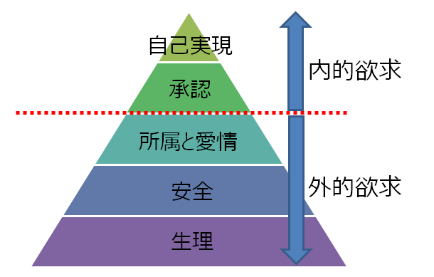 助けて が言える方が異常だと悪魔が言いだした 思考を思考する